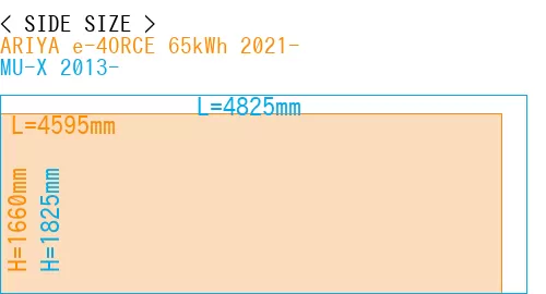 #ARIYA e-4ORCE 65kWh 2021- + MU-X 2013-